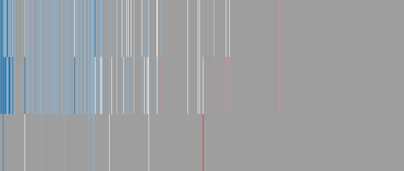 GHOSTS (Mathematical Capabilities of ChatGPT) response matrix: AI models (rows) against items (columns)